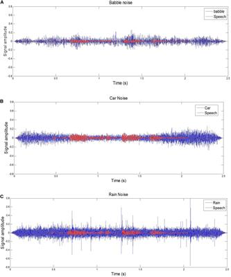 The Influence of the Type of Background Noise on Perceptual Learning of Speech in Noise